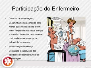 Participação do Enfermeiro 
• Consulta de enfermagem; 
• Encaminhamento ao médico pelo 
menos duas vezes ao ano e com 
maior frequência nos casos em que 
a pressão não estiver devidamente 
controlada ou na presença de 
outras intercorrências; 
• Administração do serviço. 
• Delegação e supervisão das 
atividades do técnico/auxiliar de 
enfermagem 
 