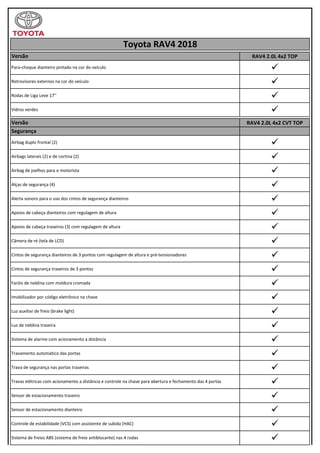 RAV4 2.0L 4x2 TOPVersão
Toyota RAV4 2018




RAV4 2.0L 4x2 CVT TOP






















Versão
Vidros verdes
Para-choque dianteiro pintado na cor do veículo
Rodas de Liga Leve 17''
Sistema de freios ABS (sistema de freio antiblocante) nas 4 rodas
Travas elétricas com acionamento a distância e controle na chave para abertura e fechamento das 4 portas
Sensor de estacionamento traseiro
Sistema de alarme com acionamento a distância
Trava de segurança nas portas traseiras
Sensor de estacionamento dianteiro
Controle de estabilidade (VCS) com assistente de subida (HAC)
Luz de neblina traseira
Airbag duplo frontal (2)
Faróis de neblina com moldura cromada
Airbag de joelhos para o motorista
Luz auxiliar de freio (brake light)
Câmera de ré (tela de LCD)
Airbags laterais (2) e de cortina (2)
Retrovisores externos na cor do veículo
Apoios de cabeça dianteiros com regulagem de altura
Alças de segurança (4)
Alerta sonoro para o uso dos cintos de segurança dianteiros
Segurança
Travamento automático das portas
Cintos de segurança dianteiros de 3 pontos com regulagem de altura e pré-tensionadores
Apoios de cabeça traseiros (3) com regulagem de altura
Cintos de segurança traseiros de 3 pontos
Imobilizador por código eletrônico na chave
 