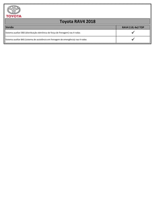 RAV4 2.0L 4x2 TOPVersão
Toyota RAV4 2018

Sistema auxiliar BAS (sistema de assistência em frenagem de emergência) nas 4 rodas
Sistema auxiliar EBD (distribuição eletrônica de força de frenagem) nas 4 rodas
 
