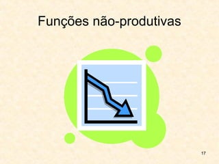17
Funções não-produtivas
.
 