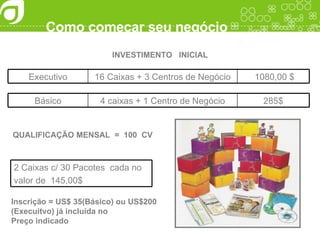 Como começar seu negócio INVESTIMENTO  INICIAL QUALIFICAÇÃO MENSAL  =  100  CV Inscrição = US$ 35(Básico) ou US$200 (Execuitvo) já incluída no Preço indicado 2 Caixas c/ 30 Pacotes  cada no valor de  145,00$  1080,00 $ 16 Caixas + 3 Centros de Negócio Executivo 285$ 4 caixas + 1 Centro de Negócio Básico 