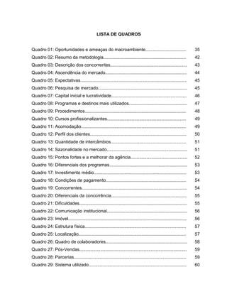 10

LISTA DE QUADROS

Quadro 01: Oportunidades e ameaças do macroambiente.................................

35

Quadro 02: Resumo da metodologia...................................................................

42

Quadro 03: Descrição dos concorrentes..............................................................

43

Quadro 04: Ascendência do mercado..................................................................

44

Quadro 05: Expectativas......................................................................................

45

Quadro 06: Pesquisa de mercado........................................................................

45

Quadro 07: Capital inicial e lucratividade.............................................................

46

Quadro 08: Programas e destinos mais utilizados...............................................

47

Quadro 09: Procedimentos..................................................................................

48

Quadro 10: Cursos profissionalizantes................................................................

49

Quadro 11: Acomodação.....................................................................................

49

Quadro 12: Perfil dos clientes..............................................................................

50

Quadro 13: Quantidade de intercâmbios.............................................................

51

Quadro 14: Sazonalidade no mercado.................................................................

51

Quadro 15: Pontos fortes e a melhorar da agência..............................................

52

Quadro 16: Diferenciais dos programas...............................................................

53

Quadro 17: Investimento médio...........................................................................

53

Quadro 18: Condições de pagamento.................................................................

54

Quadro 19: Concorrentes.....................................................................................

54

Quadro 20: Diferenciais da concorrência.............................................................

55

Quadro 21: Dificuldades.......................................................................................

55

Quadro 22: Comunicação institucional.................................................................

56

Quadro 23: Imóvel................................................................................................

56

Quadro 24: Estrutura física..................................................................................

57

Quadro 25: Localização.......................................................................................

57

Quadro 26: Quadro de colaboradores..................................................................

58

Quadro 27: Pós-Vendas.......................................................................................

59

Quadro 28: Parcerias...........................................................................................

59

Quadro 29: Sistema utilizado...............................................................................

60

 