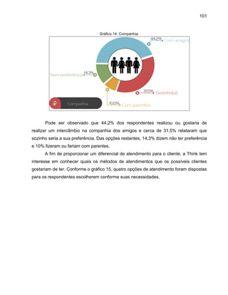 101

Gráfico 14: Companhia.

Pode ser observado que 44,2% dos respondentes realizou ou gostaria de
realizar um intercâmbio na companhia dos amigos e cerca de 31,5% relataram que
sozinho seria a sua preferência. Das opções restantes, 14,3% dizem não ter preferência
e 10% fizeram ou fariam com parentes.
A fim de proporcionar um diferencial de atendimento para o cliente, a Think tem
interesse em conhecer quais os métodos de atendimentos que os possíveis clientes
gostariam de ter. Conforme o gráfico 15, quatro opções de atendimento foram dispostas
para os respondentes escolherem conforme suas necessidades.

 