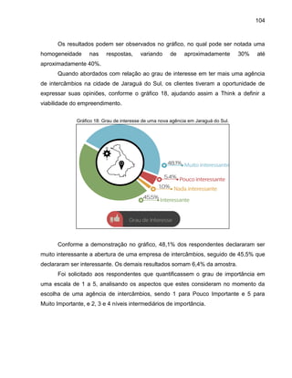 104

Os resultados podem ser observados no gráfico, no qual pode ser notada uma
homogeneidade

nas

respostas,

variando

de

aproximadamente

30%

até

aproximadamente 40%.
Quando abordados com relação ao grau de interesse em ter mais uma agência
de intercâmbios na cidade de Jaraguá do Sul, os clientes tiveram a oportunidade de
expressar suas opiniões, conforme o gráfico 18, ajudando assim a Think a definir a
viabilidade do empreendimento.
Gráfico 18: Grau de interesse de uma nova agência em Jaraguá do Sul.

Conforme a demonstração no gráfico, 48,1% dos respondentes declararam ser
muito interessante a abertura de uma empresa de intercâmbios, seguido de 45,5% que
declararam ser interessante. Os demais resultados somam 6,4% da amostra.
Foi solicitado aos respondentes que quantificassem o grau de importância em
uma escala de 1 a 5, analisando os aspectos que estes consideram no momento da
escolha de uma agência de intercâmbios, sendo 1 para Pouco Importante e 5 para
Muito Importante, e 2, 3 e 4 níveis intermediários de importância.

 