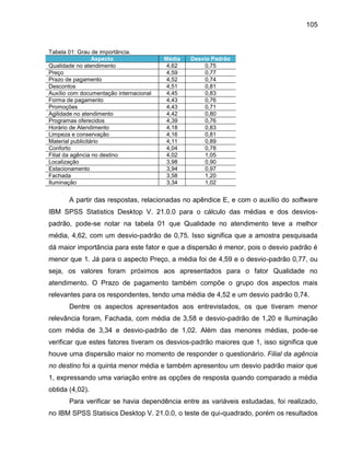 105

Tabela 01: Grau de importância.
Aspecto
Qualidade no atendimento
Preço
Prazo de pagamento
Descontos
Auxílio com documentação internacional
Forma de pagamento
Promoções
Agilidade no atendimento
Programas oferecidos
Horário de Atendimento
Limpeza e conservação
Material publicitário
Conforto
Filial da agência no destino
Localização
Estacionamento
Fachada
Iluminação

Média
4,62
4,59
4,52
4,51
4,45
4,43
4,43
4,42
4,39
4,18
4,16
4,11
4,04
4,02
3,98
3,94
3,58
3,34

Desvio Padrão
0,75
0,77
0,74
0,81
0,83
0,76
0,71
0,80
0,76
0,83
0,81
0,89
0,78
1,05
0,90
0,97
1,20
1,02

A partir das respostas, relacionadas no apêndice E, e com o auxílio do software
IBM SPSS Statistics Desktop V. 21.0.0 para o cálculo das médias e dos desviospadrão, pode-se notar na tabela 01 que Qualidade no atendimento teve a melhor
média, 4,62, com um desvio-padrão de 0,75. Isso significa que a amostra pesquisada
dá maior importância para este fator e que a dispersão é menor, pois o desvio padrão é
menor que 1. Já para o aspecto Preço, a média foi de 4,59 e o desvio-padrão 0,77, ou
seja, os valores foram próximos aos apresentados para o fator Qualidade no
atendimento. O Prazo de pagamento também compõe o grupo dos aspectos mais
relevantes para os respondentes, tendo uma média de 4,52 e um desvio padrão 0,74.
Dentre os aspectos apresentados aos entrevistados, os que tiveram menor
relevância foram, Fachada, com média de 3,58 e desvio-padrão de 1,20 e Iluminação
com média de 3,34 e desvio-padrão de 1,02. Além das menores médias, pode-se
verificar que estes fatores tiveram os desvios-padrão maiores que 1, isso significa que
houve uma dispersão maior no momento de responder o questionário. Filial da agência
no destino foi a quinta menor média e também apresentou um desvio padrão maior que
1, expressando uma variação entre as opções de resposta quando comparado a média
obtida (4,02).
Para verificar se havia dependência entre as variáveis estudadas, foi realizado,
no IBM SPSS Statisics Desktop V. 21.0.0, o teste de qui-quadrado, porém os resultados

 