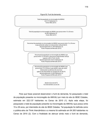 116

Figura 02: Funil de demanda.

Para que fosse possível desenvolver o funil de demanda, foi pesquisado o total
da população presente na microrregião da AMVALI por meio do site do IBGE Cidades,
estimada em 222.137 habitantes no Censo de 2010 (1). Após esta etapa, foi
pesquisado o total da população presente na microrregião da AMVALI que possui entre
15 e 29 anos, por intermédio do site do IBGE Cidades. Tal população foi definida como
o público-alvo da Think Intercâmbios e a mesma foi estimada em 64.383 habitantes no
Censo de 2010 (2). Com a finalidade de atenuar ainda mais o funil de demanda,

 
