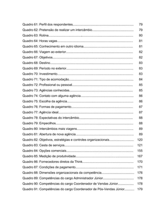 12

Quadro 61: Perfil dos respondentes.....................................................................

79

Quadro 62: Pretensão de realizar um intercâmbio...............................................

79

Quadro 63: Rotina................................................................................................

80

Quadro 64: Horas vagas......................................................................................

81

Quadro 65: Conhecimento em outro idioma........................................................

81

Quadro 66: Viagem ao exterior............................................................................

82

Quadro 67: Objetivos...........................................................................................

82

Quadro 68: Destino..............................................................................................

83

Quadro 69: Período no exterior............................................................................

83

Quadro 70: Investimento......................................................................................

83

Quadro 71: Tipo de acomodação.........................................................................

84

Quadro 72: Profissional ou pessoal.....................................................................

85

Quadro 73: Agências conhecidas........................................................................

85

Quadro 74: Contato com alguma agência............................................................

86

Quadro 75: Escolha da agência...........................................................................

86

Quadro 76: Formas de pagamento......................................................................

87

Quadro 77: Agência ideal.....................................................................................

87

Quadro 78: Expectativas do intercâmbio.............................................................

88

Quadro 79: Empecilhos........................................................................................

88

Quadro 80: Intercâmbios mais viagens................................................................

89

Quadro 81: Abertura de nova agência..................................................................

89

Quadro 82: Objetivos, estratégias e controles organizacionais............................

120

Quadro 83: Cesta de serviços..............................................................................

121

Quadro 84: Opções comerciais............................................................................

155

Quadro 85: Medição de produtividade..................................................................

167

Quadro 86: Fornecedores diretos da Think..........................................................

170

Quadro 87: Condições de pagamento..................................................................

171

Quadro 88: Dimensões organizacionais da competência..................................... 176
Quadro 89: Competências do cargo Administrador Júnior...................................

178

Quadro 90: Competências do cargo Coordenador de Vendas Júnior..................

178

Quadro 91: Competências do cargo Coordenador de Pós-Vendas Júnior........... 179

 