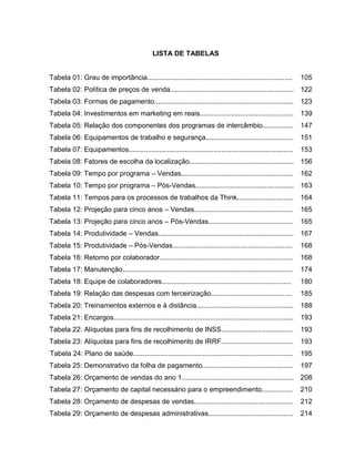 15

LISTA DE TABELAS

Tabela 01: Grau de importância...........................................................................

105

Tabela 02: Política de preços de venda................................................................ 122
Tabela 03: Formas de pagamento........................................................................

123

Tabela 04: Investimentos em marketing em reais................................................

139

Tabela 05: Relação dos componentes dos programas de intercâmbio................

147

Tabela 06: Equipamentos de trabalho e segurança.............................................

151

Tabela 07: Equipamentos.....................................................................................

153

Tabela 08: Fatores de escolha da localização...................................................... 156
Tabela 09: Tempo por programa – Vendas..........................................................

162

Tabela 10: Tempo por programa – Pós-Vendas................................................... 163
Tabela 11: Tempos para os processos de trabalhos da Think.............................

164

Tabela 12: Projeção para cinco anos – Vendas...................................................

165

Tabela 13: Projeção para cinco anos – Pós-Vendas............................................

165

Tabela 14: Produtividade – Vendas......................................................................

167

Tabela 15: Produtividade – Pós-Vendas..............................................................

168

Tabela 16: Retorno por colaborador.....................................................................

168

Tabela 17: Manutenção........................................................................................

174

Tabela 18: Equipe de colaboradores...................................................................

180

Tabela 19: Relação das despesas com terceirização..........................................

185

Tabela 20: Treinamentos externos e à distância..................................................

188

Tabela 21: Encargos.............................................................................................

193

Tabela 22: Alíquotas para fins de recolhimento de INSS.....................................

193

Tabela 23: Alíquotas para fins de recolhimento de IRRF.....................................

193

Tabela 24: Plano de saúde...................................................................................

195

Tabela 25: Demonstrativo da folha de pagamento...............................................

197

Tabela 26: Orçamento de vendas do ano 1.......................................................... 208
Tabela 27: Orçamento de capital necessário para o empreendimento................

210

Tabela 28: Orçamento de despesas de vendas...................................................

212

Tabela 29: Orçamento de despesas administrativas............................................

214

 