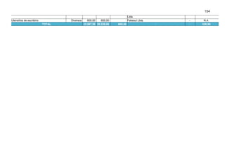 154
Utensílios de escritório

Diversos
TOTAL

600,00
600,00
23.567,36 26.226,06

Ltda.
Fabesul Ltda.
600,00

-

-

N.A.
536,90

 
