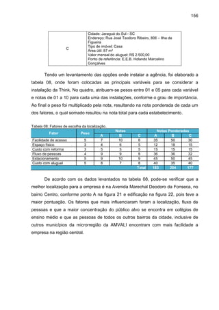 156

Cidade: Jaraguá do Sul - SC
Endereço: Rua José Teodoro Ribeiro, 806 – Ilha da
Figueira
Tipo de imóvel: Casa
Área útil: 87 m²
Valor mensal do aluguel: R$ 2.500,00
Ponto de referência: E.E.B. Holando Marcelino
Gonçalves

C

Tendo um levantamento das opções onde instalar a agência, foi elaborado a
tabela 08, onde foram colocadas as principais variáveis para se considerar a
instalação da Think. No quadro, atribuem-se pesos entre 01 e 05 para cada variável
e notas de 01 a 10 para cada uma das instalações, conforme o grau de importância.
Ao final o peso foi multiplicado pela nota, resultando na nota ponderada de cada um
dos fatores, o qual somado resultou na nota total para cada estabelecimento.
Tabela 08: Fatores de escolha da localização.
Fator

Peso

Facilidade de acesso
Espaço físico
Custo com reforma
Fluxo de pessoas
Estacionamento
Custo com aluguel

5
3
3
4
5
5

A
7
4
5
9
9
8

Notas
B
10
6
5
9
10
7

C
6
5
5
8
9
8
Total

Notas Ponderadas
A
B
C
35
50
30
12
18
15
15
15
15
36
36
32
45
50
45
40
35
40
183
204
177

De acordo com os dados levantados na tabela 08, pode-se verificar que a
melhor localização para a empresa é na Avenida Marechal Deodoro da Fonseca, no
bairro Centro, conforme ponto A na figura 21 e edificação na figura 22, pois teve a
maior pontuação. Os fatores que mais influenciaram foram a localização, fluxo de
pessoas e que a maior concentração do público alvo se encontra em colégios de
ensino médio e que as pessoas de todos os outros bairros da cidade, inclusive de
outros municípios da microrregião da AMVALI encontram com mais facilidade a
empresa na região central.

 