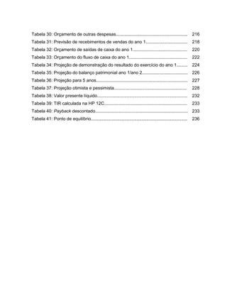 16

Tabela 30: Orçamento de outras despesas..........................................................

216

Tabela 31: Previsão de recebimentos de vendas do ano 1.................................. 218
Tabela 32: Orçamento de saídas de caixa do ano 1............................................

220

Tabela 33: Orçamento do fluxo de caixa do ano 1...............................................

222

Tabela 34: Projeção de demonstração do resultado do exercício do ano 1.........

224

Tabela 35: Projeção do balanço patrimonial ano 1/ano 2..................................... 226
Tabela 36: Projeção para 5 anos.......................................................................... 227
Tabela 37: Projeção otimista e pessimista...........................................................

228

Tabela 38: Valor presente líquido.........................................................................

232

Tabela 39: TIR calculada na HP 12C...................................................................

233

Tabela 40: Payback descontado........................................................................... 233
Tabela 41: Ponto de equilíbrio..............................................................................

236

 