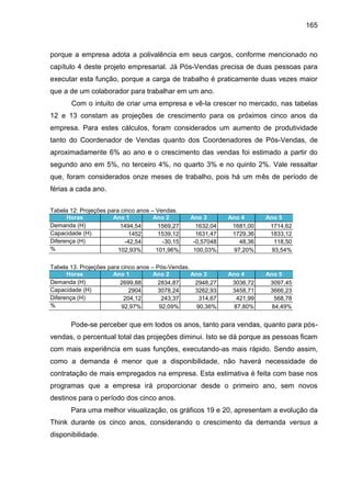 165

porque a empresa adota a polivalência em seus cargos, conforme mencionado no
capítulo 4 deste projeto empresarial. Já Pós-Vendas precisa de duas pessoas para
executar esta função, porque a carga de trabalho é praticamente duas vezes maior
que a de um colaborador para trabalhar em um ano.
Com o intuito de criar uma empresa e vê-la crescer no mercado, nas tabelas
12 e 13 constam as projeções de crescimento para os próximos cinco anos da
empresa. Para estes cálculos, foram considerados um aumento de produtividade
tanto do Coordenador de Vendas quanto dos Coordenadores de Pós-Vendas, de
aproximadamente 6% ao ano e o crescimento das vendas foi estimado a partir do
segundo ano em 5%, no terceiro 4%, no quarto 3% e no quinto 2%. Vale ressaltar
que, foram considerados onze meses de trabalho, pois há um mês de período de
férias a cada ano.
Tabela 12: Projeções para cinco anos – Vendas.
Horas
Ano 1
Ano 2
Demanda (H)
1494,54
1569,27
Capacidade (H)
1452
1539,12
Diferença (H)
-42,54
-30,15
%
102,93%
101,96%

Ano 3
1632,04
1631,47
-0,57048
100,03%

Ano 4
1681,00
1729,36
48,36
97,20%

Ano 5
1714,62
1833,12
118,50
93,54%

Tabela 13: Projeções para cinco anos – Pós-Vendas.
Horas
Ano 1
Ano 2
Ano 3
Demanda (H)
2699,88
2834,87
2948,27
Capacidade (H)
2904
3078,24
3262,93
Diferença (H)
204,12
243,37
314,67
%
92,97%
92,09%
90,36%

Ano 4
3036,72
3458,71
421,99
87,80%

Ano 5
3097,45
3666,23
568,78
84,49%

Pode-se perceber que em todos os anos, tanto para vendas, quanto para pósvendas, o percentual total das projeções diminui. Isto se dá porque as pessoas ficam
com mais experiência em suas funções, executando-as mais rápido. Sendo assim,
como a demanda é menor que a disponibilidade, não haverá necessidade de
contratação de mais empregados na empresa. Esta estimativa é feita com base nos
programas que a empresa irá proporcionar desde o primeiro ano, sem novos
destinos para o período dos cinco anos.
Para uma melhor visualização, os gráficos 19 e 20, apresentam a evolução da
Think durante os cinco anos, considerando o crescimento da demanda versus a
disponibilidade.

 