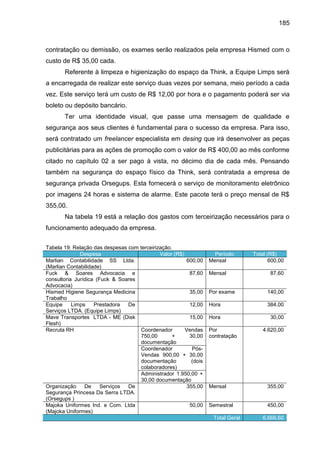 185

contratação ou demissão, os exames serão realizados pela empresa Hismed com o
custo de R$ 35,00 cada.
Referente à limpeza e higienização do espaço da Think, a Equipe Limps será
a encarregada de realizar este serviço duas vezes por semana, meio período a cada
vez. Este serviço terá um custo de R$ 12,00 por hora e o pagamento poderá ser via
boleto ou depósito bancário.
Ter uma identidade visual, que passe uma mensagem de qualidade e
segurança aos seus clientes é fundamental para o sucesso da empresa. Para isso,
será contratado um freelancer especialista em desing que irá desenvolver as peças
publicitárias para as ações de promoção com o valor de R$ 400,00 ao mês conforme
citado no capítulo 02 a ser pago à vista, no décimo dia de cada mês. Pensando
também na segurança do espaço físico da Think, será contratada a empresa de
segurança privada Orsegups. Esta fornecerá o serviço de monitoramento eletrônico
por imagens 24 horas e sistema de alarme. Este pacote terá o preço mensal de R$
355,00.
Na tabela 19 está a relação dos gastos com terceirização necessários para o
funcionamento adequado da empresa.
Tabela 19: Relação das despesas com terceirização.
Despesa
Valor (R$)
Marlian Contabilidade SS Ltda.
600,00
(Marlian Contabilidade)
Fuck & Soares Advocacia e
87,60
consultoria Jurídica (Fuck & Soares
Advocacia)
Hismed Higiene Segurança Medicina
35,00
Trabalho
Equipe
Limps
Prestadora
De
12,00
Serviços LTDA. (Equipe Limps)
Mave Transportes LTDA - ME (Disk
15,00
Flesh)
Recruta RH
Coordenador
Vendas
750,00
+
30,00
documentação
Coordenador
PósVendas 900,00 + 30,00
documentação
(dois
colaboradores)
Administrador 1.950,00 +
30,00 documentação
Organização
De
Serviços
De
355,00
Segurança Princesa Da Serra LTDA.
(Orsegups )
Majoka Uniformes Ind. e Com. Ltda
50,00
(Majoka Uniformes)

Período
Mensal
Mensal

Total (R$)
600,00
87,60

Por exame

140,00

Hora

384,00

Hora

30,00

Por
contratação

4.620,00

Mensal

355,00

Semestral

450,00

Total Geral

6.666,60

 