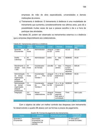 188

empresas de mão de obra especializada, universidades e demais
instituições de ensino.
c) Treinamento à distância: O treinamento à distância é uma modalidade de
treinamento que aumentou consideravelmente nos últimos anos, pois dá a
possibilidade muitas vezes de que a pessoa escolha o dia e a hora de
participar das atividades.
Na tabela 20, podem ser observado os treinamentos externos e a distância
que a empresa disponibilizará aos colaboradores.
Tabela 20: Treinamentos externos e à distância.
Carga
Curso
Participante
Local
Horária
Aprender
a 24
Administrador
Jaraguá
Empreender
horas
do Sul

Chefia
Liderança

ACIJS

Período

Investimento
(R$)
350,00

Entidade

3 dias /
Junho

e

45
horas

Administrador

online

5 dias
Maio

/

SEBRAE

40,00

Atendimento e
vendas
nota
1.000

24
horas

Coordenador
de Vendas

Joinville

3 dias
Janeiro

/

Prepara –
Cursos
Profission
alizantes

600,00

Administração
do tempo organização
pessoal
e
profissional
Administração
do tempo organização
pessoal
e
profissional
Integração

15
horas

Coordenador
de
PósVendas 1

Jaraguá
do Sul

15 a 19 de
Setembro/2
014

SEBRAE

80,00

15
horas

Coordenador
de
PósVendas 2

Jaraguá
do Sul

15 a 19 de
Outubro/20
14

SEBRAE

80,00

3,5
horas

Novos
colaboradores

Jaraguá
do Sul

Primeira
segunda
feira após a
contratação

Think

Sem custo

Total Geral

1.152,00

Com o objetivo de obter um melhor controle das despesas com treinamento
foi desenvolvido o quadro 96 abaixo com as formas e prazos de pagamento.
Quadro 96: Formas de pagamento dos treinamentos.
Curso
Aprender a
Empreender

Entidade
Associação
Empresarial de
Jaraguá do Sul
(ACIJS)

Forma de pagamento
Boleto

Condição de
pagamento
21 dias após a
emissão do boleto

 