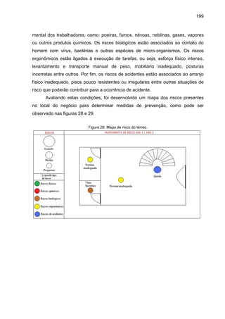 199

mental dos trabalhadores, como: poeiras, fumos, névoas, neblinas, gases, vapores
ou outros produtos químicos. Os riscos biológicos estão associados ao contato do
homem com vírus, bactérias e outras espécies de micro-organismos. Os riscos
ergonômicos estão ligados à execução de tarefas, ou seja, esforço físico intenso,
levantamento e transporte manual de peso, mobiliário inadequado, posturas
incorretas entre outros. Por fim, os riscos de acidentes estão associados ao arranjo
físico inadequado, pisos pouco resistentes ou irregulares entre outras situações de
risco que poderão contribuir para a ocorrência de acidente.
Avaliando estas condições, foi desenvolvido um mapa dos riscos presentes
no local do negócio para determinar medidas de prevenção, como pode ser
observado nas figuras 28 e 29.
Figura 28: Mapa de risco do térreo.

 