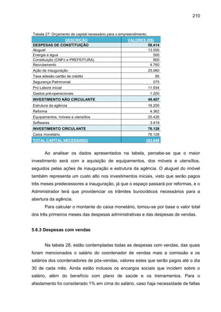 210

Tabela 27: Orçamento de capital necessário para o empreendimento.
DESCRIÇÃO
DESPESAS DE CONSTITUIÇÃO
Aluguel
Energia e água
Constituição (CNPJ e PREFEITURA)
Recrutamento
Ação de inauguração
Taxa adesão cartão de crédito
Segurança Patrimonial
Pro Labore inicial
Gastos pré-operacionais

VALORES (R$)
58.414
13.500
500
800
4.760
25.060
85
575
11.934
1.200

INVESTIMENTO NÃO CIRCULANTE

49.407

Estrutura da agência

16.200

Reforma
Equipamentos, móveis e utensílios
Softwares

4.362
25.426
3.419

INVESTIMENTO CIRCULANTE

76.128

Caixa monetário

76.128

TOTAL CAPITAL NECESSÁRIO

183.949

Ao analisar os dados apresentados na tabela, percebe-se que o maior
investimento será com a aquisição de equipamentos, dos móveis e utensílios,
seguidos pelas ações de inauguração e estrutura da agência. O aluguel do imóvel
também representa um custo alto nos investimentos iniciais, visto que serão pagos
três meses predecessores a inauguração, já que o espaço passará por reformas, e o
Administrador terá que providenciar os trâmites burocráticos necessários para a
abertura da agência.
Para calcular o montante do caixa monetário, tomou-se por base o valor total
dos três primeiros meses das despesas administrativas e das despesas de vendas.

5.6.3 Despesas com vendas

Na tabela 28, estão contempladas todas as despesas com vendas, das quais
foram mencionados o salário do coordenador de vendas mais a comissão e os
salários dos coordenadores de pós-vendas, valores estes que serão pagos até o dia
30 de cada mês. Ainda estão inclusos os encargos sociais que incidem sobre o
salário, além do benefício com plano de saúde e os treinamentos. Para o
afastamento foi considerado 1% em cima do salário, caso haja necessidade de faltas

 