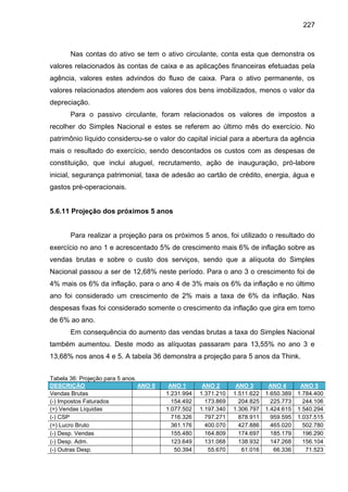 227

Nas contas do ativo se tem o ativo circulante, conta esta que demonstra os
valores relacionados às contas de caixa e as aplicações financeiras efetuadas pela
agência, valores estes advindos do fluxo de caixa. Para o ativo permanente, os
valores relacionados atendem aos valores dos bens imobilizados, menos o valor da
depreciação.
Para o passivo circulante, foram relacionados os valores de impostos a
recolher do Simples Nacional e estes se referem ao último mês do exercício. No
patrimônio líquido considerou-se o valor do capital inicial para a abertura da agência
mais o resultado do exercício, sendo descontados os custos com as despesas de
constituição, que inclui aluguel, recrutamento, ação de inauguração, pró-labore
inicial, segurança patrimonial, taxa de adesão ao cartão de crédito, energia, água e
gastos pré-operacionais.

5.6.11 Projeção dos próximos 5 anos

Para realizar a projeção para os próximos 5 anos, foi utilizado o resultado do
exercício no ano 1 e acrescentado 5% de crescimento mais 6% de inflação sobre as
vendas brutas e sobre o custo dos serviços, sendo que a alíquota do Simples
Nacional passou a ser de 12,68% neste período. Para o ano 3 o crescimento foi de
4% mais os 6% da inflação, para o ano 4 de 3% mais os 6% da inflação e no último
ano foi considerado um crescimento de 2% mais a taxa de 6% da inflação. Nas
despesas fixas foi considerado somente o crescimento da inflação que gira em torno
de 6% ao ano.
Em consequência do aumento das vendas brutas a taxa do Simples Nacional
também aumentou. Deste modo as alíquotas passaram para 13,55% no ano 3 e
13,68% nos anos 4 e 5. A tabela 36 demonstra a projeção para 5 anos da Think.
Tabela 36: Projeção para 5 anos.
DESCRIÇÃO
ANO 0
Vendas Brutas
(-) Impostos Faturados
(=) Vendas Líquidas
(-) CSP
(=) Lucro Bruto
(-) Desp. Vendas
(-) Desp. Adm.
(-) Outras Desp.

ANO 1
1.231.994
154.492
1.077.502
716.326
361.176
155.480
123.649
50.394

ANO 2
1.371.210
173.869
1.197.340
797.271
400.070
164.809
131.068
55.670

ANO 3
1.511.622
204.825
1.306.797
878.911
427.886
174.697
138.932
61.016

ANO 4
1.650.389
225.773
1.424.615
959.595
465.020
185.179
147.268
66.336

ANO 5
1.784.400
244.106
1.540.294
1.037.515
502.780
196.290
156.104
71.523

 