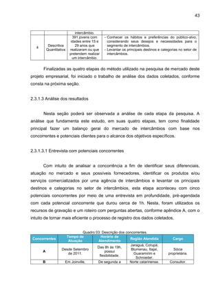 43

Descritiva
Quantitativa

4

intercâmbio.
391 jovens com
idades entre 15 e
29 anos que
realizaram ou que
pretendem realizar
um intercâmbio.

- Conhecer os hábitos e preferências do público-alvo,
considerando seus desejos e necessidades para o
segmento de intercâmbios.
- Levantar os principais destinos e categorias no setor de
intercâmbios.

Finalizadas as quatro etapas do método utilizado na pesquisa de mercado deste
projeto empresarial, foi iniciado o trabalho de análise dos dados coletados, conforme
consta na próxima seção.

2.3.1.3 Análise dos resultados

Nesta seção poderá ser observada a análise de cada etapa da pesquisa. A
análise que fundamenta este estudo, em suas quatro etapas, tem como finalidade
principal fazer um balanço geral do mercado de intercâmbios com base nos
concorrentes e potenciais clientes para o alcance dos objetivos específicos.

2.3.1.3.1 Entrevista com potenciais concorrentes

Com intuito de analisar a concorrência a fim de identificar seus diferenciais,
atuação no mercado e seus possíveis fornecedores, identificar os produtos e/ou
serviços comercializados por uma agência de intercâmbios e levantar os principais
destinos e categorias no setor de intercâmbios, esta etapa aconteceu com cinco
potenciais concorrentes por meio de uma entrevista em profundidade, pré-agendada
com cada potencial concorrente que durou cerca de 1h. Nesta, foram utilizados os
recursos de gravação e um roteiro com perguntas abertas, conforme apêndice A, com o
intuito de tornar mais eficiente o processo de registro dos dados coletados.

Concorrentes

A
B

Quadro 03: Descrição dos concorrentes.
Tempo de
Horário de
Região Atendida
Atuação
Atendimento
Jaraguá, Corupá,
Das 8h às 19h,
Desde Setembro
Blumenau, Itajaí,
possui
de 2011.
Guaramirim e
flexibilidade.
Schroeder.
Em Joinville,
De segunda a
Norte catarinense.

Cargo
Sócia
proprietária.
Consultor.

 