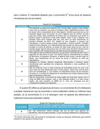 45

para o exterior. É importante destacar que o concorrente D17 envia cerca de sessenta
mil pessoas por ano ao exterior.

Concorrente

A

B

C

D

E

Quadro 05: Expectativas.
Quais as perspectivas de futuro?
Por enquanto eu penso em continuar com o home office, porque o meu contato
maior com os clientes é via email e Facebook. Estou trabalhando sozinha, mas
às vezes sinto a necessidade de ter mais alguém. Acredito que esse ano eu irei
contratar alguém para me auxiliar. Eu abri a agência sem ter nenhum recurso
para isso, então, estou ampliando de acordo com os programas que vendo. O
próximo passo é estruturar a sala onde trabalho, fazer o site e elaborar uma
fachada. Estou bem contente este ano, pois senti um forte crescimento no
primeiro trimestre de 2013. Em relação ao ano passado, a procura por
intercâmbio e turismo dobrou quando comparado o mesmo período. Também
pretendo fazer palestras com representantes das escolas de outros países para
divulgar os cursos de idiomas, eu penso em fazer duas vezes ao ano, mas irei
precisar alugar alguma sala porque aqui na minha casa não tenho estrutura para
isso e também não compensaria por se tratar de poucas palestras por ano.
Para agência são as melhores possíveis, já que temos a previsão de abrir mais 7
agências em São Paulo e mais 1 em Santa Catarina, possivelmente na cidade
de Blumenau ou Balneário Camboriú. A agência hoje ocupa o terceiro lugar no
Brasil, com perspectivas de em breve se tornar a primeira no ramo de
intercâmbios.
Satisfazer os clientes, oferecer programas diferenciados e continuar sendo
reconhecida pela qualidade dos programas oferecidos e pela qualidade do
atendimento.
São de continuar como a maior empresa de intercâmbio jovem do país e de
levar cada vez mais diferenciais para o nosso público. Outro ponto que se deve
levar em consideração, é que realizar um intercâmbio deixou de ser exclusivo
da classe A, a compra de programas de intercâmbio por outras classes sociais
está aumentando a cada ano.
São de crescimento, a economia da nossa região vai muito bem. Agora, com a
vinda da BMW para Araquari, mais e mais pessoas tendem a vir para nossa
região, não para trabalhar na BMW em si, mas nas empresas que por
consequência acabam se originando.

O quadro 05 reflete as perspectivas de futuro, os concorrentes B e D enfatizaram
a posição nacional em que se encontram e como pretendem manter ou melhorar essa
posição. Já os concorrentes A, C e E abrangem mais no aspecto dos diferenciais e
melhorias futuras que pretendem realizar.

Concorrente
A
17

Quadro 06: Pesquisa de mercado.
Quando iniciou as atividades da agência, realizou pesquisa de mercado
(expectativas dos potenciais clientes, potencial de mercado, viabilidade,
etc.)?
Sim, não diretamente. Minha intenção não era só abrir uma agência de
intercâmbio, mas de turismo também. O que me ajudou bastante foi a experiência

O número informado pelo concorrente D corresponde a todas as franquias distribuídas pelo território
brasileiro e não apenas a franquia local.

 