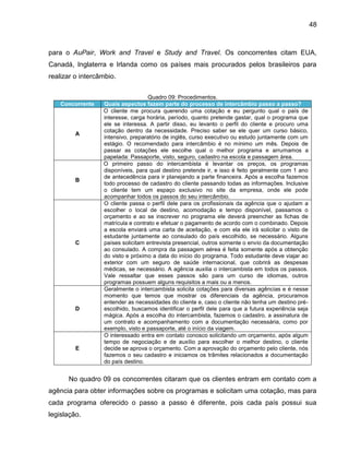 48

para o AuPair, Work and Travel e Study and Travel. Os concorrentes citam EUA,
Canadá, Inglaterra e Irlanda como os países mais procurados pelos brasileiros para
realizar o intercâmbio.

Concorrente

A

B

C

D

E

Quadro 09: Procedimentos.
Quais aspectos fazem parte do processo de intercâmbio passo a passo?
O cliente me procura querendo uma cotação e eu pergunto qual o país de
interesse, carga horária, período, quanto pretende gastar, qual o programa que
ele se interessa. A partir disso, eu levanto o perfil do cliente e procuro uma
cotação dentro da necessidade. Preciso saber se ele quer um curso básico,
intensivo, preparatório de inglês, curso executivo ou estudo juntamente com um
estágio. O recomendado para intercâmbio é no mínimo um mês. Depois de
passar as cotações ele escolhe qual o melhor programa e arrumamos a
papelada: Passaporte, visto, seguro, cadastro na escola e passagem área.
O primeiro passo do intercambista é levantar os preços, os programas
disponíveis, para qual destino pretende ir, e isso é feito geralmente com 1 ano
de antecedência para ir planejando a parte financeira. Após a escolha fazemos
todo processo de cadastro do cliente passando todas as informações. Inclusive
o cliente tem um espaço exclusivo no site da empresa, onde ele pode
acompanhar todos os passos do seu intercâmbio.
O cliente passa o perfil dele para os profissionais da agência que o ajudam a
escolher o local de destino, acomodação e tempo disponível, passamos o
orçamento e ao se inscrever no programa ele deverá preencher as fichas de
matrícula e contrato e efetuar o pagamento de acordo com o combinado. Depois
a escola enviará uma carta de aceitação, e com ela ele irá solicitar o visto de
estudante juntamente ao consulado do país escolhido, se necessário. Alguns
países solicitam entrevista presencial, outros somente o envio da documentação
ao consulado. A compra da passagem aérea é feita somente após a obtenção
do visto e próximo a data do início do programa. Todo estudante deve viajar ao
exterior com um seguro de saúde internacional, que cobrirá as despesas
médicas, se necessário. A agência auxilia o intercambista em todos os passos.
Vale ressaltar que esses passos são para um curso de idiomas, outros
programas possuem alguns requisitos a mais ou a menos.
Geralmente o intercambista solicita cotações para diversas agências e é nesse
momento que temos que mostrar os diferenciais da agência, procuramos
entender as necessidades do cliente e, caso o cliente não tenha um destino préescolhido, buscamos identificar o perfil dele para que a futura experiência seja
mágica. Após a escolha do intercambista, fazemos o cadastro, a assinatura de
um contrato e acompanhamento com a documentação necessária, como por
exemplo, visto e passaporte, até o início da viagem.
O interessado entra em contato conosco solicitando um orçamento, após algum
tempo de negociação e de auxílio para escolher o melhor destino, o cliente
decide se aprova o orçamento. Com a aprovação do orçamento pelo cliente, nós
fazemos o seu cadastro e iniciamos os trâmites relacionados a documentação
do país destino.

No quadro 09 os concorrentes citaram que os clientes entram em contato com a
agência para obter informações sobre os programas e solicitam uma cotação, mas para
cada programa oferecido o passo a passo é diferente, pois cada país possui sua
legislação.

 
