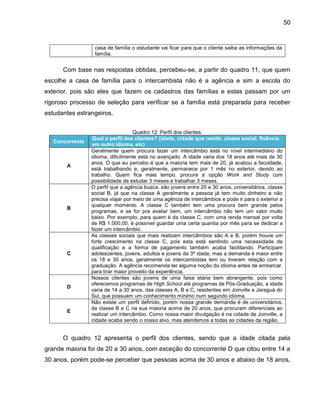 50

casa de família o estudante vai ficar para que o cliente saiba as informações da
família.

Com base nas respostas obtidas, percebeu-se, a partir do quadro 11, que quem
escolhe a casa de família para o intercambista não é a agência e sim a escola do
exterior, pois são eles que fazem os cadastros das famílias e estas passam por um
rigoroso processo de seleção para verificar se a família está preparada para receber
estudantes estrangeiros.

Concorrente

A

B

C

D

E

Quadro 12: Perfil dos clientes.
Qual o perfil dos clientes? (idade, cidade que reside, classe social, fluência
em outro idioma, etc)
Geralmente quem procura fazer um intercâmbio está no nível intermediário do
idioma, dificilmente está no avançado. A idade varia dos 18 anos até mais de 30
anos. O que eu percebo é que a maioria tem mais de 20, já acabou a faculdade,
está trabalhando e, geralmente, permanece por 1 mês no exterior, devido ao
trabalho. Quem fica mais tempo, procura a opção Work and Study com
possibilidade de estudar 3 meses e trabalhar 3 meses.
O perfil que a agência busca, são jovens entre 20 e 30 anos, universitários, classe
social B, já que na classe A geralmente a pessoa já tem muito dinheiro e não
precisa viajar por meio de uma agência de intercâmbios e pode ir para o exterior a
qualquer momento. A classe C também tem uma procura bem grande pelos
programas, e se for pra avaliar bem, um intercâmbio não tem um valor muito
baixo. Por exemplo, para quem é da classe C, com uma renda mensal por volta
de R$ 1.000,00, é possível guardar uma certa quantia por mês para se dedicar a
fazer um intercâmbio.
As classes sociais que mais realizam intercâmbios são A e B, porém houve um
forte crescimento na classe C, pois esta está sentindo uma necessidade de
qualificação e a forma de pagamento também acaba facilitando. Participam
adolescentes, jovens, adultos e jovens da 3ª idade, mas a demanda é maior entre
os 18 e 30 anos, geralmente os intercambistas tem ou tiveram relação com a
graduação. A agência recomenda ter alguma noção do idioma antes de embarcar,
para tirar maior proveito da experiência.
Nossos clientes são jovens de uma faixa etária bem abrangente, pois como
oferecemos programas de High School até programas de Pós-Graduação, a idade
varia de 14 a 30 anos, das classes A, B e C, residentes em Joinville e Jaraguá do
Sul, que possuem um conhecimento mínimo num segundo idioma.
Não existe um perfil definido, porém nossa grande demanda é de universitários,
da classe B e C na sua maioria acima de 20 anos, que procuram diferenciais ao
realizar um intercâmbio. Como nossa maior divulgação é na cidade de Joinville, a
cidade acaba sendo o nosso alvo, mas atendemos a todas as cidades da região.

O quadro 12 apresenta o perfil dos clientes, sendo que a idade citada pela
grande maioria foi de 20 a 30 anos, com exceção do concorrente D que citou entre 14 a
30 anos, porém pode-se perceber que pessoas acima de 30 anos e abaixo de 18 anos,

 