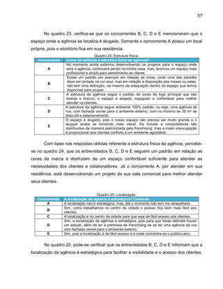 57

No quadro 23, verifica-se que os concorrentes B, C, D e E mencionaram que o
espaço onde a agência se localiza é alugado. Somente o concorrente A possui um local
próprio, pois o escritório fica em sua residência.
Concorrente
A

B

C

D

E

Quadro 24: Estrutura física.
Como foi definida a estrutura física da agência?
No momento ainda estamos desenvolvendo os projetos para o espaço onde
será a agência, continuará sendo na minha casa, mas, teremos um espaço mais
profissional e amplo para atendimento ao cliente.
Existe um padrão por exemplo em relação as cores, onde uma das paredes
deve ser pintada na cor azul, mas em relação a disposição das mesas ou salas,
não tem uma definição, vai mesmo da adequação dentro do espaço que temos
disponível para ocupar.
A estrutura da agência segue o padrão de cores do logo principal que são
laranja e branco, o espaço é arejado, espaçoso e confortável para melhor
atender os clientes.
A estrutura da agência segue ambiente 100% padrão, ou seja, uma agência de
rua, com fachada visível para o ambiente externo, com no mínimo de 35 m² de
área útil e estacionamento.
O espaço é alugado, pois o nosso espaço não precisa ser muito grande e o
aluguel acaba se tornando mais viável. Os móveis e computadores são
distribuídos de maneira padronizada pela franchising, mas a maior preocupação
é proporcionar aos clientes conforto e um ambiente agradável.

Com base nas respostas obtidas referente a estrutura física da agência, percebese no quadro 24, que os entrevistados B, C, D e E seguem um padrão em relação as
cores da marca e desfrutam de um espaço confortável suficiente para atender as
necessidades dos clientes e colaboradores. Já o concorrente A, por atender em sua
residência, está desenvolvendo um projeto da sua sala comercial para melhor atender
seus clientes.

Concorrente
A
B
C
D
E

Quadro 25: Localização.
A localização da agência é estratégica? Comente.
A localização não é estratégica, mas, até o momento não tem me atrapalhado.
Sim, como trabalhamos no centro da cidade o acesso fica bem mais fácil aos
clientes.
A localização é no centro da cidade para que seja de fácil acesso aos clientes.
Sim, a localização da agência é estratégica, pois para que fosse definida houve
um estudo, além de ter a premissa da franchising de se ter uma agência de rua
com fachada visível para o ambiente externo.
Sim, pois a localização é de fácil acesso e é onde concentra-se o público-alvo.

No quadro 25, pode-se verificar que os entrevistados B, C, D e E informam que a
localização da agência é estratégica para facilitar a visibilidade e o acesso dos clientes.

 