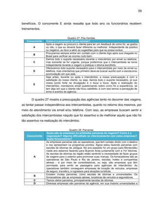 59

benefícios. O concorrente E ainda ressalta que todo ano os funcionários recebem
treinamentos.

Concorrente
A
B
C

D

E

Quadro 27: Pós-Vendas.
Como é o processo de pós-vendas?
Após a viagem eu procuro o cliente para ter um feedback de como foi, se gostou
ou não, o que eu deveria fazer diferente ou melhorar. Independente de positivo
ou negativo, eu levo a sério as sugestões para que eu possa evoluir.
Procuramos sempre entrar em contato com o cliente logo após sua chegada no
Brasil para verificar se ocorreu tudo bem.
Damos todo o suporte necessário durante o intercâmbio por email ou telefone,
mas somente se for urgente, porque preferimos que o intercambista se torne
independente durante a viagem e pratique o idioma escolhido.
Oferecemos todo suporte necessário para o intercambista por meio de email ou
telefone, mas orientamos que primeiro deve-se buscar auxílio com a escola e/ou
acomodação em que está.
Seja antes, durante ou após o intercâmbio, a nossa preocupação é com a
satisfação do nosso cliente, ou seja, damos todo o suporte necessário, já que
nosso ponto forte na divulgação é o boca a boca. Após a realização do
intercâmbio, mandamos email questionando sobre como foi a experiência, se
tem algo em que o cliente não ficou satisfeito, e com isso temos a percepção de
erros e acertos da agência.

O quadro 27 mostra a preocupação das agências tanto no decorrer das viagens,
ao tentar passar independência aos intercambistas, quanto no retorno dos mesmos, por
meio do atendimento via email e/ou telefone. Com isso, as empresas buscam sentir a
satisfação dos intercambistas naquilo que foi assertivo e de melhorar aquilo que não foi
tão assertivo na realização do intercâmbio.

Concorrente

A

B
C
D

Quadro 28: Parcerias.
Quais são as empresas ou entidades parceiras do negócio? Como é a
negociação? Alguma dificuldade no relacionamento com estas empresas?
Quais fornecedores?
As empresas parceiras são as operadoras, que tem contato direto com o destino
e nos apresentam os programas prontos. Agora estou fazendo parcerias com
escolas de idiomas de Jaraguá. No ano passado fiz um grupo para Montevidéu
neste ano estamos fazendo para Buenos Aires juntamente com a Yo! Idiomas.
As escolas de idiomas da região estão sentindo a necessidade de fazer grupos
de viagens para o exterior para promover suas marcas. Os fornecedores são as
operadoras de São Paulo e Rio de Janeiro, escolas, hotéis e companhias
aéreas - é por meio de consolidadoras, ou seja, são empresas que têm
permissão para emitir as passagens para agências de intercâmbio. As
operadoras também conseguem empresas de locação de veículos, empresas
de seguro, transfers, e ingressos para atrações turísticas.
Existem muitas parcerias, como escolas de idiomas e universidades. Os
fornecedores são as empresas aéreas, locadoras de veículos e seguradoras.
Temos vários parceiros, principalmente escolas de idiomas.
Diversas empresas são parceiras da agência, em sua maioria universidades e

 