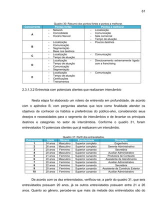 61

Concorrente
A

B

C

D

E

-

Quadro 30: Resumo dos pontos fortes e pontos a melhorar.
Pontos fortes
Pontos a melhorar
Network
- Localização
Comodidade
- Comunicação
Horário flexível
- Sala comercial
- Tempo de atuação
Localização
- Poucos destinos
Comunicação
Segmentação
Base nos destinos
Localização
- Comunicação
Tempo de atuação
Localização
- Direcionamento extremamente ligado
Tempo de atuação
com a franchising
Comunicação
Segmentação
Localização
- Comunicação
Tempo de atuação
Certificações
Treinamentos

2.3.1.3.2 Entrevista com potenciais clientes que realizaram intercâmbio

Nesta etapa foi elaborado um roteiro de entrevista em profundidade, de acordo
com o apêndice B, com perguntas abertas que teve como finalidade atender os
objetivos de conhecer os hábitos e preferências do público-alvo, considerando seus
desejos e necessidades para o segmento de intercâmbios e de levantar os principais
destinos e categorias no setor de intercâmbios. Conforme o quadro 31, foram
entrevistados 10 potenciais clientes que já realizaram um intercâmbio.

Entrevistado
1
2
3
4
5
6
7
8
9
10

Idade
24 anos
26 anos
20 anos
20 anos
21 anos
20 anos
20 anos
22 anos
20 anos
20 anos

Quadro 31: Perfil dos entrevistados.
Gênero
Escolaridade
Ocupação
Masculino
Superior completo
Engenheiro
Masculino
Superior completo
Gerente Administrativo
Feminino
Superior cursando
Secretária
Masculino
Superior cursando
Auxiliar Administrativo
Feminino
Superior cursando
Produtora de Conteúdo
Masculino
Superior cursando
Assistente de Atendimento
Feminino
Superior cursando
Auxiliar Administrativo
Feminino
Superior cursando
Secretária
Feminino
Superior cursando
Assistente de Comércio Exterior
Feminino
Superior cursando
Auxiliar Administrativo

De acordo com os dez entrevistados, verificou-se, a partir do quadro 31, que seis
entrevistados possuem 20 anos, já os outros entrevistados possuem entre 21 e 26
anos. Quanto ao gênero, percebe-se que mais da metade dos entrevistados são do

 