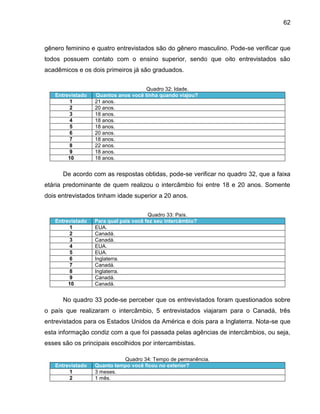 62

gênero feminino e quatro entrevistados são do gênero masculino. Pode-se verificar que
todos possuem contato com o ensino superior, sendo que oito entrevistados são
acadêmicos e os dois primeiros já são graduados.

Entrevistado
1
2
3
4
5
6
7
8
9
10

Quadro 32: Idade.
Quantos anos você tinha quando viajou?
21 anos.
20 anos.
18 anos.
18 anos.
18 anos.
20 anos.
18 anos.
22 anos.
18 anos.
18 anos.

De acordo com as respostas obtidas, pode-se verificar no quadro 32, que a faixa
etária predominante de quem realizou o intercâmbio foi entre 18 e 20 anos. Somente
dois entrevistados tinham idade superior a 20 anos.

Entrevistado
1
2
3
4
5
6
7
8
9
10

Quadro 33: País.
Para qual país você fez seu intercâmbio?
EUA.
Canadá.
Canadá.
EUA.
EUA.
Inglaterra.
Canadá.
Inglaterra.
Canadá.
Canadá.

No quadro 33 pode-se perceber que os entrevistados foram questionados sobre
o país que realizaram o intercâmbio, 5 entrevistados viajaram para o Canadá, três
entrevistados para os Estados Unidos da América e dois para a Inglaterra. Nota-se que
esta informação condiz com a que foi passada pelas agências de intercâmbios, ou seja,
esses são os principais escolhidos por intercambistas.

Entrevistado
1
2

Quadro 34: Tempo de permanência.
Quanto tempo você ficou no exterior?
3 meses.
1 mês.

 