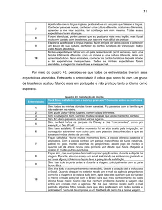 71

7

8
9

10

Aprofundar-me na língua inglesa, praticando-a em um país que falasse a língua.
Conhecer pessoas novas, conhecer uma cultura diferente, costumes diferentes,
aprender a me virar sozinha, ter confiança em mim mesma. Todas essas
expectativas foram alcanças.
Foram atendidas, porém pensei que eu praticaria mais meu inglês, mas fiquei
muito em contato com brasileiros, por isso era mais difícil de praticar.
Esperava aperfeiçoar a língua inglesa, fazer amigos de vários países e aprender
um pouco de sua cultura, conhecer os pontos turísticos de Vancouver, todos
estes foram atendidos.
Minhas expectativas: Morar em um país desconhecido por 6 semanas, com uma
família totalmente diferente, com um idioma e uma cultura diferente, obter um
aprendizado bom, fazer amizades, conhecer os pontos turísticos daquela cidade
e ter experiências inesquecíveis. Todas as minhas expectativas foram
atendidas, a viagem foi maravilhosa e inesquecível.

Por meio do quadro 48, percebeu-se que todos os entrevistados tiveram suas
expectativas atendidas. Entretanto o entrevistado 8 relata que como foi com um grupo
de brasileiros acabou falando mais em português e não praticou tanto o idioma como
esperava.

Entrevistado
1
2
3
4
5
6

7

8
9

10

Quadro 49: Satisfação do cliente.
Você ficou satisfeito com o serviço prestado? Comente sobre os melhores
momentos.
Sim, todas as minhas dúvidas foram sanadas. Fiz passeios com a família que
não estavam no roteiro.
Sim, pude visitar vários lugares, comer coisas diferentes.
Sim, o serviço foi bom. Conheci muitas pessoas que ainda mantenho contato.
Sim, fiz vários passeios, conheci vários lugares.
Sim, conheci todos os par ues da isney e dos “concorrentes”, como por
exemplo, o Sea World.
Sim, bem satisfeito. O melhor momento foi ter sido aceito pela imigração, ter
conseguido sobreviver num outro país com pessoas desconhecidas e que se
tornaram irmãos dentro de um mês.
Fiquei satisfeita. Houve muitos momentos bons, a escola oferecia passeios e
atividades. Com a escola conheci um parque maravilhoso de luzes natalinas,
patinei no gelo, montei casinhas de gingerbread, assisti jogo de hockey e
quando saí da arena nevou pela primeira vez desde que havía chegado à
cidade. E muitas outras aventuras.
Fiquei sim, pois a empresa demonstrou preocupação antes, durante e depois da
viagem. Durante, ela nos enviou um email solicitando se estávamos gostando e
se havia algum problema e depois teve a pesquisa de satisfação.
Sim, tive todo suporte antes e durante a viagem, principalmente com a parte
burocrática.
Sim, tive todo o acompanhamento necessário, desde a cotação até a volta para
o Brasil. Quando cheguei no exterior recebi um e-mail da agência perguntando
como foi a viagem e se estava tudo bem, após isso eles queriam que eu tivesse
o menor contato possível com o Brasil para que meu conhecimento do outro
idioma fosse maior. Como não tive nenhum problema durante a viagem não
entrei em contato com a agência. No dia que retornei recebi outro e-mail
pedindo algumas fotos nossas para que eles postassem em redes sociais e
colocassem no mural da empresa, e um feedback de como foi a nossa viagem.

 