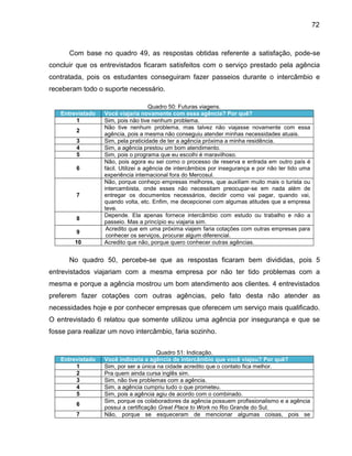 72

Com base no quadro 49, as respostas obtidas referente a satisfação, pode-se
concluir que os entrevistados ficaram satisfeitos com o serviço prestado pela agência
contratada, pois os estudantes conseguiram fazer passeios durante o intercâmbio e
receberam todo o suporte necessário.

Entrevistado
1
2
3
4
5
6

7

8
9
10

Quadro 50: Futuras viagens.
Você viajaria novamente com essa agência? Por quê?
Sim, pois não tive nenhum problema.
Não tive nenhum problema, mas talvez não viajasse novamente com essa
agência, pois a mesma não conseguiu atender minhas necessidades atuais.
Sim, pela praticidade de ter a agência próxima a minha residência.
Sim, a agência prestou um bom atendimento.
Sim, pois o programa que eu escolhi é maravilhoso.
Não, pois agora eu sei como o processo de reserva e entrada em outro país é
fácil. Utilizei a agência de intercâmbios por insegurança e por não ter tido uma
experiência internacional fora do Mercosul.
Não, porque conheço empresas melhores, que auxiliam muito mais o turista ou
intercambista, onde esses não necessitam preocupar-se em nada além de
entregar os documentos necessários, decidir como vai pagar, quando vai,
quando volta, etc. Enfim, me decepcionei com algumas atitudes que a empresa
teve.
Depende. Ela apenas fornece intercâmbio com estudo ou trabalho e não a
passeio. Mas a princípio eu viajaria sim.
Acredito que em uma próxima viajem faria cotações com outras empresas para
conhecer os serviços, procurar algum diferencial.
Acredito que não, porque quero conhecer outras agências.

No quadro 50, percebe-se que as respostas ficaram bem divididas, pois 5
entrevistados viajariam com a mesma empresa por não ter tido problemas com a
mesma e porque a agência mostrou um bom atendimento aos clientes. 4 entrevistados
preferem fazer cotações com outras agências, pelo fato desta não atender as
necessidades hoje e por conhecer empresas que oferecem um serviço mais qualificado.
O entrevistado 6 relatou que somente utilizou uma agência por insegurança e que se
fosse para realizar um novo intercâmbio, faria sozinho.

Entrevistado
1
2
3
4
5
6
7

Quadro 51: Indicação.
Você indicaria a agência de intercâmbio que você viajou? Por quê?
Sim, por ser a única na cidade acredito que o contato fica melhor.
Pra quem ainda cursa inglês sim.
Sim, não tive problemas com a agência.
Sim, a agência cumpriu tudo o que prometeu.
Sim, pois a agência agiu de acordo com o combinado.
Sim, porque os colaboradores da agência possuem profissionalismo e a agência
possui a certificação Great Place to Work no Rio Grande do Sul.
Não, porque se esqueceram de mencionar algumas coisas, pois se

 