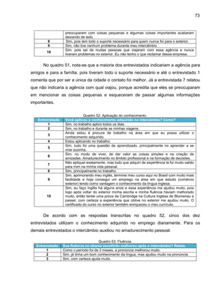 73

8
9
10

preocuparam com coisas pequenas e algumas coisas importantes acabaram
deixando de lado.
Sim, pois tem todo o suporte necessário para quem nunca foi para o exterior.
Sim, não tive nenhum problema durante meu intercâmbio.
Sim, pois sei de muitas pessoas que viajaram com essa agência e nunca
tiveram problemas no exterior. Eu não tenho o que reclamar dessa empresa.

No quadro 51, nota-se que a maioria dos entrevistados indicariam a agência para
amigos e para a família, pois tiveram todo o suporte necessário e até o entrevistado 1
comenta que por ser a única da cidade o contato foi melhor. Já a entrevistada 7 relatou
que não indicaria a agência com qual viajou, porque acredita que eles se preocuparam
em mencionar as coisas pequenas e esqueceram de passar algumas informações
importantes.

Entrevistado
1
2
3
4
5
6
7
8
9

10

Quadro 52: Aplicação do conhecimento.
Você aplicou o conhecimento adquirido no intercâmbio? Como?
Sim, no trabalho aplico todos os dias.
Sim, no trabalho e durante as minhas viagens.
Ainda estou à procura de trabalho na área em que eu possa utilizar o
conhecimento adquirido.
Estou aplicando no trabalho.
Sim, tudo foi uma questão de aprendizado, principalmente no aprender a se
virar sozinha.
Sim, no modo de viver, de dar valor as coisas simples e na criação de
amizades. Amadurecimento no âmbito profissional e na formação de decisões.
Não apliquei exatamente, mas tudo que adquiri de experiência lá foi muito valido
para mim na minha vida pessoal.
Sim, principalmente no trabalho.
Sim, aprimorando meu inglês, terminei meu curso aqui no Brasil com muito mais
facilidade e hoje consegui um emprego na área em que estudo (comércio
exterior) tendo como vantagem o conhecimento da língua inglesa.
Sim, eu faço inglês há alguns anos e essa experiência me ajudou muito, pois
logo após voltar do exterior minha escrita e minha fluência haviam melhorado
muito, então tentei uma prova da Cambridge na Cultura Inglesa de Blumenau e
passei, com certeza a experiência que obtive no exterior me ajudou muito. O
certificado do curso no exterior também enriqueceu o meu currículo.

De acordo com as respostas transcritas no quadro 52, cinco dos dez
entrevistados utilizam o conhecimento adquirido no emprego diariamente. Para os
demais entrevistados o intercâmbio auxiliou no amadurecimento pessoal.

Entrevistado
1
2
3

Quadro 53: Fluência.
Sua fluência no idioma escolhido melhorou após o intercâmbio? Relate.
Como o período foi de 3 meses, a pronúncia melhorou muito.
Sim, já tinha um bom conhecimento da língua, mas ajudou muito na pronúncia.
Sim, com certeza ajuda muito.

 