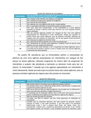 77

Entrevistado
1
2
3
4
5
6

7

8
9
10

Quadro 58: Abertura de nova agência.
Em sua opinião existe a necessidade de abertura de mais uma agência de
intercâmbio em Jaraguá do Sul? Por quê?
Sim, ficamos muito restritos com apenas uma agência.
Sim, acredito que seja pouco apenas uma agência.
Sim, para se ter mais opções.
Sim, apenas com uma agência não se tem muitas opções.
Sim, é necessário alimentar a concorrência para os preços caírem.
Sim, pois, pelo meu conhecimento, a Vou Intercâmbio é a única agência
presente na cidade e demora muito para retornar com uma resposta quando
algo é solicitado.
Não sei quantas agências existem em Jaraguá do Sul, mas uma agência
especializada em intercâmbio é muito interessante, desde que suprisse os
pontos fracos das outras agências, pois as pessoas contratam agências de
viagens para não precisar se incomodar, não ter que gastar tempo pensando
em coisas que as agências deveriam fazer.
Sim, pelo fato de termos apenas uma e não nos atende bem.
Sim, atualmente só conheço duas agências e gostaria muito de termos mais
opções, procurar programas diferentes.
Sim, pois é bom você conhecer e ter o orçamento de outras agências, pois é
uma área que só tende a crescer e como a cidade conta com poucas agências
a demanda não será atendida.

No quadro 58, percebe-se que os entrevistados sentem a necessidade da
abertura de uma nova agência especializada em intercâmbios em Jaraguá do Sul
porque as atuais agências, oferecem programas de turismo além de programas de
intercâmbio e acabam não atendendo a demanda ou demoram muito para dar um
retorno. O entrevistado 7 ressalta que uma agência especializada em intercâmbio é
muito interessante, desde que esta supra os pontos fracos das outras agências, pois as
pessoas contratam agências de viagens para não precisar se incomodar.

Entrevistado
1
2
3
4
5
6

7

Quadro 59: Diferenciais.
Existe algo que ainda não é feito pelas atuais agências de intercâmbio e
que poderia ser um forte diferencial? Comente.
Não lembro nada no momento que as agências possam melhorar.
Na verdade nesse ramo o diferencial acaba sendo o atendimento, o suporte que
a gente tem quando está fora do país.
Não sei se isso já é feito por alguma agência, mas acredito ser um diferencial ir
para outro país para aprender o inglês mais técnico.
O marketing que as empresas utilizam não é muito bom, pois poucas pessoas
sabem a diferença entre agência de intercâmbio e agência de viagens.
Não me recordo de nada no momento.
Já existe, uma filial no exterior, isso deu muita segurança na realização do
intercâmbio.
Acredito que as empresas deveriam dar total suporte às pessoas, pensar
sempre na frente, o que pode acontecer, o que não pode e se acontecer
determinada coisa o que a pessoa deve fazer, dar ideias, dicas, etc.
Surpreender o cliente com o suporte de atendimento ao cliente. E se o cliente
tiver alguma dúvida, ser sempre o mais simpático possível ao atende-lo, pois

 