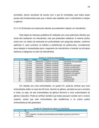 79

prometido, devem acontecer de acordo com o que foi contratado, pois todos esses
pontos são fundamentais para que o cliente saia satisfeito com o intercâmbio e indique
a agência.

2.3.1.3.3 Entrevista com potenciais clientes que pretendem realizar um intercâmbio

Esta etapa de natureza qualitativa foi realizada com onze potenciais clientes que
ainda não realizaram um intercâmbio, mas que pretendem realizá-lo. A mesma contou
ainda com um roteiro de entrevista em profundidade com perguntas abertas, conforme
apêndice C, para conhecer os hábitos e preferências do público-alvo, considerando
seus desejos e necessidades para o segmento de intercâmbios e levantar os principais
destinos e categorias no setor de intercâmbios.

Entrevistado
1
2
3
4
5
6
7
8
9
10
11

Idade
25 anos
17 anos
22 anos
24 anos
30 anos
21 anos
27 anos
21 anos
21 anos
23 anos
24 anos

Quadro 61: Perfil dos respondentes.
Gênero
Escolaridade
Ocupação
Masculino Superior cursando
Assistente de exportação
Feminino
Superior cursando
Estudante
Feminino
Superior completo
Analista de exportação
Masculino Superior cursando
Auxiliar de laboratório
Feminino
Superior completo
Analista de exportação
Feminino
Superior cursando
Redatora publicitária
Masculino Superior cursando
Assistente de logística
Masculino Superior cursando
Gerente comercial
Feminino
Superior completo
Professora
Feminino
Superior cursando
Recepcionista
Masculino Superior completo
Administrador

Em relação aos onze entrevistados, no quadro 61, pode-se verificar que nove
entrevistados estão na casa dos 20 anos. Quanto ao gênero, percebe-se que a amostra
é mista, ou seja, há seis entrevistados do gênero feminino e cinco entrevistados do
gênero masculino. Pode-se verificar também que todos possuem contato com o ensino
superior, sendo que sete entrevistados são acadêmicos e os outros quatro
entrevistados já são graduados.

Entrevistado
1
2

Quadro 62: Pretensão de realizar um intercâmbio.
Você pretende realizar um intercâmbio?
Sim.
Sim, pretendo. Já estou economizando para realizar quando eu terminar a
faculdade.

 