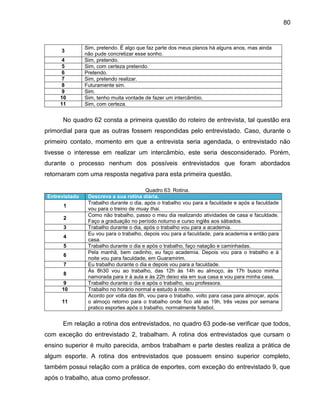 80

3
4
5
6
7
8
9
10
11

Sim, pretendo. É algo que faz parte dos meus planos há alguns anos, mas ainda
não pude concretizar esse sonho.
Sim, pretendo.
Sim, com certeza pretendo.
Pretendo.
Sim, pretendo realizar.
Futuramente sim.
Sim.
Sim, tenho muita vontade de fazer um intercâmbio.
Sim, com certeza.

No quadro 62 consta a primeira questão do roteiro de entrevista, tal questão era
primordial para que as outras fossem respondidas pelo entrevistado. Caso, durante o
primeiro contato, momento em que a entrevista seria agendada, o entrevistado não
tivesse o interesse em realizar um intercâmbio, este seria desconsiderado. Porém,
durante o processo nenhum dos possíveis entrevistados que foram abordados
retornaram com uma resposta negativa para esta primeira questão.

Entrevistado
1
2
3
4
5
6
7
8
9
10
11

Quadro 63: Rotina.
Descreva a sua rotina diária.
Trabalho durante o dia, após o trabalho vou para a faculdade e após a faculdade
vou para o treino de muay thai.
Como não trabalho, passo o meu dia realizando atividades de casa e faculdade.
Faço a graduação no período noturno e curso inglês aos sábados.
Trabalho durante o dia, após o trabalho vou para a academia.
Eu vou para o trabalho, depois vou para a faculdade, para academia e então para
casa.
Trabalho durante o dia e após o trabalho, faço natação e caminhadas.
Pela manhã, bem cedinho, eu faço academia. Depois vou para o trabalho e à
noite vou para faculdade, em Guaramirim.
Eu trabalho durante o dia e depois vou para a faculdade.
Às 8h30 vou ao trabalho, das 12h às 14h eu almoço, às 17h busco minha
namorada para ir à aula e às 22h deixo ela em sua casa e vou para minha casa.
Trabalho durante o dia e após o trabalho, sou professora.
Trabalho no horário normal e estudo à noite.
Acordo por volta das 8h, vou para o trabalho, volto para casa para almoçar, após
o almoço retorno para o trabalho onde fico até as 19h, três vezes por semana
pratico esportes após o trabalho, normalmente futebol.

Em relação a rotina dos entrevistados, no quadro 63 pode-se verificar que todos,
com exceção do entrevistado 2, trabalham. A rotina dos entrevistados que cursam o
ensino superior é muito parecida, ambos trabalham e parte destes realiza a prática de
algum esporte. A rotina dos entrevistados que possuem ensino superior completo,
também possui relação com a prática de esportes, com exceção do entrevistado 9, que
após o trabalho, atua como professor.

 