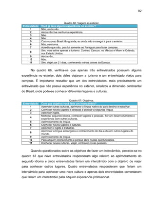 82

Entrevistado
1
2
3
4
5
6
7
8
9
10
11

Quadro 66: Viagem ao exterior.
Você já teve alguma experiência no exterior?
Não, ainda não.
Ainda não tive nenhuma experiência.
Não.
Não.
Com o nosso Brasil tão grande, eu ainda não consegui ir para o exterior.
Não, nenhuma.
Acredito que não, pois fui somente ao Paraguai para fazer compras.
Sim, mas estive apenas a turismo. Conheci Cancun, no México e Miami e Orlando,
nos Estado Unidos.
Ainda não.
Não.
Sim, viajei por 21 dias, conhecendo vários países da Europa.

No quadro 66, verifica-se que apenas três entrevistados possuem alguma
experiência no exterior, dois deles viajaram a turismo e um entrevistado viajou para
compras. É importante ressaltar que um dos entrevistados, mais precisamente um
entrevistado que não possui experiência no exterior, sinalizou a dimensão continental
do Brasil, onde pode-se conhecer diferentes lugares e culturas.

Entrevistado
1
2
3
4
5
6
7
8
9
10
11

Quadro 67: Objetivos.
Com que objetivo você faria um intercâmbio?
Aprender outras culturas, aprimorar a língua nativa do país destino e trabalhar.
Conhecer novos lugares e pessoas e praticar a segunda língua.
Aprender inglês.
Melhorar segundo idioma, conhecer lugares e pessoas. Ter um desenvolvimento e
experiência com outras culturas.
Aprimoramento da língua.
Conhecer novos lugares e culturas.
Aprender o inglês e trabalhar.
Aprimorar a língua estrangeira e conhecimento do dia-a-dia em outros lugares do
mundo.
Aprimoramento da língua.
Para adquirir conhecimento e porque abre muitas oportunidades.
Conhecer novas culturas, viajar, conhecer novas pessoas.

Quando questionados sobre os objetivos de fazer um intercâmbio, percebe-se no
quadro 67 que nove entrevistados responderam algo relativo ao aprimoramento do
segundo idioma e cinco entrevistados fariam um intercâmbio com o objetivo de viajar
para conhecer outros lugares. Quatro entrevistados responderam que fariam um
intercâmbio para conhecer uma nova cultura e apenas dois entrevistados comentaram
que fariam um intercâmbio para adquirir experiência profissional.

 