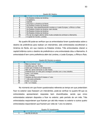 83

Entrevistado
1
2
3
4
5
6
7
8
9
10
11

Quadro 68: Destino.
Qual o destino de sua preferência?
Os Estados Unidos da América.
A Inglaterra.
Canadá.
A Europa e a América do Norte.
Os Estados Unidos da América.
A Europa, mas especificamente Londres e o Leste Europeu, a África e a Ásia.
Os Estados Unidos da América, sem dúvida.
Os Estados Unidos da América.
Os Estados Unidos da América.
Por ser de origem alemã, tenho muita vontade de conhecer a Alemanha.
A capital do mundo, Londres.

No quadro 68 pode-se verificar que os entrevistados foram questionados sobre o
destino de preferência para realizar um intercâmbio, sete entrevistados escolheriam a
América do Norte, em sua maioria os Estados Unidos. Três entrevistados citaram a
capital britânica como o destino de preferência e uma entrevistada citou a Alemanha. A
entrevistada 6 tem como preferência além de Londres, o Leste Europeu, a África e Ásia.

Entrevistado
1
2
3
4
5
6
7
8
9
10
11

Quadro 69: Período no exterior.
Quanto tempo pretende ficar no exterior?
Mais ou menos 1 ano.
Acredito que uns 15 dias.
Creio que 3 meses é um tempo bom.
Não sei, talvez semanas ou até meses.
Pretendo ficar um mês para conseguir conciliar com o meu trabalho.
Entre 1 a 6 meses.
Uns 3 meses.
Gostaria de ficar entre 6 meses a 1 ano.
1 mês seria suficiente.
Entre 1 e 2 anos.
De 1 a 3 meses.

No momento em que foram questionados referente ao tempo em que pretendiam
ficar no exterior caso fizessem um intercâmbio, pode-se verificar no quadro 69 que os
entrevistados

apresentaram

respostas

bem

diversificadas,

sendo

que

cinco

entrevistados estariam dispostos a ficar no exterior, pelo período de um mês. Três
entrevistados responderam que ficariam por até três meses no exterior e outros quatro
entrevistados responderam que ficariam por volta de 1 ano no exterior.

Entrevistado
1

Quadro 70: Investimento.
Quanto você estaria disposto(a) a gastar?
Até R$ 20.000,00.

 