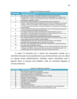 85

Entrevistado
1
2
3
4

5
6
7
8
9
10
11

Quadro 72: Profissional ou pessoal.
Você acredita que o Intercâmbio lhe favoreceria mais profissionalmente ou
pessoalmente? Por quê?
Nos dois, pois utilizaria tanto profissionalmente quanto pessoalmente.
Pessoalmente. Porque a empresa só levará em consideração se a viagem tiver
conexão com a mesma, caso contrário às únicas coisas que você adquirirá serão
experiência e bagagem cultural.
No momento seria no pessoal, mas futuramente será no profissional.
Ambos. O lado pessoal conta a experiência que você teve, lugares que conheceu,
amigos que virá a ter contato! O lado profissional contará em um acréscimo do
currículo, onde você terá algo a mais para destaque em situações de contratação
ou promoções.
Tanto profissionalmente quanto pessoalmente, pois nos dias atuais para garantir
um bom emprego é necessário ter diferenciais.
Em ambos os quesitos, tanto pessoal quanto profissionalmente porque o
intercâmbio é uma experiência que enriquece a cultura da pessoa e faz com que
ela cresça e amadureça todos os âmbitos da sua vida.
Nos dois, pois utilizaria tanto profissionalmente quanto pessoalmente.
Sim. Poderia trabalhar em alguma empresa que lida com comércio exterior, entre
outras áreas que é pré-requisito a língua inglesa.
Profissionalmente, pois atuo na área de comércio exterior, mas também
pessoalmente, pois agrega cultura e valores de outro país.
Nos dois, pois profissionalmente obteria mais conhecimento e pessoalmente por
dar mais valor as pequenas coisas.
Depende da situação, como eu trabalho em uma empresa familiar não vejo muita
vantagem profissional mais pessoal. Mas penso que um intercâmbio ajuda nos 2
sentidos pelas várias situações adversas que você enfrenta lá fora.

O quadro 72 demonstra que a maioria dos entrevistados acredita que o
intercâmbio favoreceria mais pessoalmente do que profissionalmente, pois não utilizam
um segundo idioma profissionalmente. Entretanto, alguns entrevistados usam o
segundo idioma na empresa onde trabalham, então um intercâmbio agregaria no
currículo profissional.

Entrevistado
1
2
3
4
5
6
7
8
9
10
11

Quadro 73: Agências conhecidas.
Qual(is) agência(s) de intercâmbios você conhece?
Não lembro de nenhuma no momento.
Já ouvi falar na Egali, Vou intercâmbio e Haustur.
Conheço somente a Vou Intercâmbio.
Não conheço nenhuma, mas é só pesquisar no Google.
Apenas a Vou Intercâmbio.
Conheço a CVC e a Placetour.
Conheço a Vou Intercâmbio.
Apenas a Vou Intercâmbio.
Vou intercâmbio.
Não conheço nenhuma.
Agência de intercambio em Jaraguá, eu conheço apenas a Vou Intercâmbios.
Conheço também a Intercultural, mas não sei onde fica a sede.

 