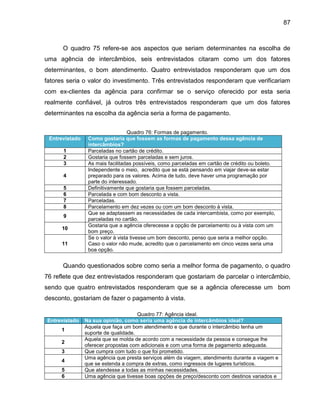 87

O quadro 75 refere-se aos aspectos que seriam determinantes na escolha de
uma agência de intercâmbios, seis entrevistados citaram como um dos fatores
determinantes, o bom atendimento. Quatro entrevistados responderam que um dos
fatores seria o valor do investimento. Três entrevistados responderam que verificariam
com ex-clientes da agência para confirmar se o serviço oferecido por esta seria
realmente confiável, já outros três entrevistados responderam que um dos fatores
determinantes na escolha da agência seria a forma de pagamento.

Entrevistado
1
2
3
4
5
6
7
8
9
10
11

Quadro 76: Formas de pagamento.
Como gostaria que fossem as formas de pagamento dessa agência de
intercâmbios?
Parceladas no cartão de crédito.
Gostaria que fossem parceladas e sem juros.
As mais facilitadas possíveis, como parceladas em cartão de crédito ou boleto.
Independente o meio, acredito que se está pensando em viajar deve-se estar
preparado para os valores. Acima de tudo, deve haver uma programação por
parte do interessado.
Definitivamente que gostaria que fossem parceladas.
Parcelada e com bom desconto a vista.
Parceladas.
Parcelamento em dez vezes ou com um bom desconto à vista.
Que se adaptassem as necessidades de cada intercambista, como por exemplo,
parceladas no cartão.
Gostaria que a agência oferecesse a opção de parcelamento ou à vista com um
bom preço.
Se o valor à vista tivesse um bom desconto, penso que seria a melhor opção.
Caso o valor não mude, acredito que o parcelamento em cinco vezes seria uma
boa opção.

Quando questionados sobre como seria a melhor forma de pagamento, o quadro
76 reflete que dez entrevistados responderam que gostariam de parcelar o intercâmbio,
sendo que quatro entrevistados responderam que se a agência oferecesse um bom
desconto, gostariam de fazer o pagamento à vista.

Entrevistado
1
2
3
4
5
6

Quadro 77: Agência ideal.
Na sua opinião, como seria uma agência de intercâmbios ideal?
Aquela que faça um bom atendimento e que durante o intercâmbio tenha um
suporte de qualidade.
Aquela que se molda de acordo com a necessidade da pessoa e consegue lhe
oferecer propostas com adicionais e com uma forma de pagamento adequada.
Que cumpra com tudo o que foi prometido.
Uma agência que presta serviços além da viagem, atendimento durante a viagem e
que se estenda a compra de extras, como ingressos de lugares turísticos.
Que atendesse a todas as minhas necessidades.
Uma agência que tivesse boas opções de preço/desconto com destinos variados e

 