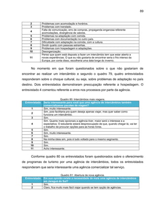89

2
3
4
5
6
7
8
9
10
11

Problemas com acomodação e horários.
Problemas com translado.
Falta de comunicação, erro de compras, propaganda enganosa referente
acomodações, divergência de valores.
Problemas na adaptação com comida.
Problemas com documentação no outro país.
Dificuldade com adaptação na comida, com a cultura.
Dividir quarto com pessoas estranhas.
Problemas com hospedagem e adaptações.
Desorganização.
Penso que quem está disposto a fazer um intercâmbio tem que estar aberto a
novas experiências. O que eu não gostaria de encontrar seria o frio intenso da
Europa, por conta disso, escolheria uma data longe do inverno.

No momento em que foram questionados sobre o que não gostariam de
encontrar ao realizar um intercâmbio e segundo o quadro 79, quatro entrevistados
responderam sobre o choque cultural, ou seja, sobre problemas de adaptação no país
destino. Dois entrevistados demonstraram preocupação referente a hospedagem. O
entrevistado 4 comentou referente a erros nos processos por parte da agência.

Entrevistado
1
2
3
4
5
6
7
8
9
10
11

Quadro 80: Intercâmbios mais viagens.
Seria interessante para você que uma agência de intercâmbios também
comercializasse pacotes de viagem?
Sim, muito interessante.
Sim, pois facilitaria pra quem deseja apenas viajar, mas quer saber como
funciona um intercâmbio.
Sim.
Sim. Quanto mais opcionais a agência tiver, maior será o interesse e a
expectativa. O estudante estará despreocupado de que, quando chegar lá, vai ter
o trabalho de procurar opções para as horas livres.
Sim.
Sim, muito interessante.
Sim.
Na minha ideia sim, pois é tudo voltado para o mesmo segmento.
Sim.
Sim.
Acho interessante.

Conforme quadro 80 os entrevistados foram questionados sobre o oferecimento
de programas de turismo por uma agência de intercâmbios, todos os entrevistados
responderam que seria interessante uma agência comercializar tal serviço.

Entrevistado
1
2

Quadro 81: Abertura de nova agência.
Em sua opinião existe a necessidade de mais uma agência de intercâmbios
em Jaraguá do Sul?
Sim.
Claro, fica muito mais fácil viajar quando se tem opção de agências.

 