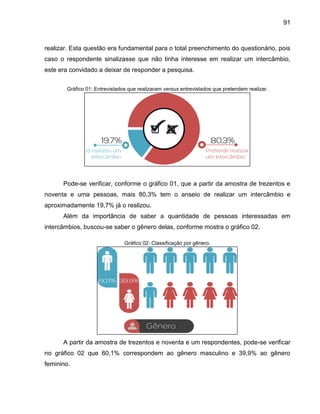 91

realizar. Esta questão era fundamental para o total preenchimento do questionário, pois
caso o respondente sinalizasse que não tinha interesse em realizar um intercâmbio,
este era convidado a deixar de responder a pesquisa.
Gráfico 01: Entrevistados que realizaram versus entrevistados que pretendem realizar.

Pode-se verificar, conforme o gráfico 01, que a partir da amostra de trezentos e
noventa e uma pessoas, mais 80,3% tem o anseio de realizar um intercâmbio e
aproximadamente 19,7% já o realizou.
Além da importância de saber a quantidade de pessoas interessadas em
intercâmbios, buscou-se saber o gênero delas, conforme mostra o gráfico 02.
Gráfico 02: Classificação por gênero.

A partir da amostra de trezentos e noventa e um respondentes, pode-se verificar
no gráfico 02 que 60,1% correspondem ao gênero masculino e 39,9% ao gênero
feminino.

 