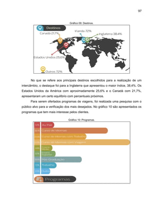 97

Gráfico 09: Destinos.

No que se refere aos principais destinos escolhidos para a realização de um
intercâmbio, o destaque foi para a Inglaterra que apresentou o maior índice, 38,4%. Os
Estados Unidos da América com aproximadamente 25,6% e o Canadá com 21,7%,
apresentaram um certo equilíbrio com percentuais próximos.
Para serem ofertados programas de viagens, foi realizada uma pesquisa com o
público alvo para a verificação dos mais desejados. No gráfico 10 são apresentados os
programas que tem mais interesse pelos clientes.
Gráfico 10: Programas.

 