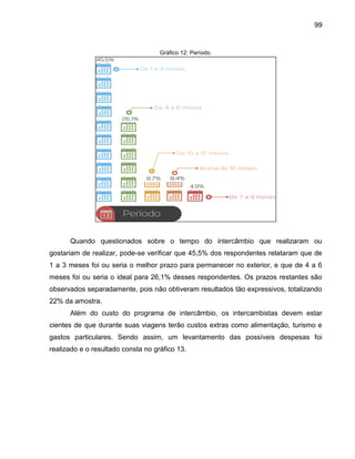 99

Gráfico 12: Período.

Quando questionados sobre o tempo do intercâmbio que realizaram ou
gostariam de realizar, pode-se verificar que 45,5% dos respondentes relataram que de
1 a 3 meses foi ou seria o melhor prazo para permanecer no exterior, e que de 4 a 6
meses foi ou seria o ideal para 26,1% desses respondentes. Os prazos restantes são
observados separadamente, pois não obtiveram resultados tão expressivos, totalizando
22% da amostra.
Além do custo do programa de intercâmbio, os intercambistas devem estar
cientes de que durante suas viagens terão custos extras como alimentação, turismo e
gastos particulares. Sendo assim, um levantamento das possíveis despesas foi
realizado e o resultado consta no gráfico 13.

 