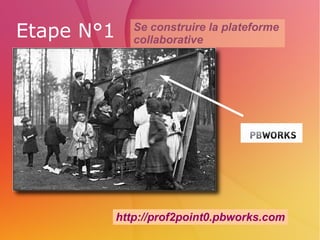 Echanger nabble.com Forum (pas besoin de mails) Groupes de discussion 