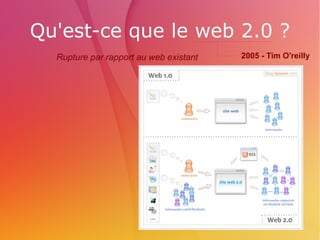 Qu'est-ce que le web 2.0 ? 2005 - Tim O'reilly Rupture par rapport au web existant 