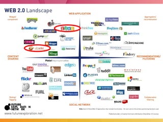 Le web 2.0 et l'école Facile à utiliser : pas d'installation/gratuit 