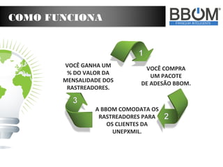 A BBOM COMODATA OS
RASTREADORES PARA
OS CLIENTES DA
UNEPXMIL.
COMO FUNCIONA
VOCÊ COMPRA
UM PACOTE
DE ADESÃO BBOM.
VOCÊ GANHA UM
% DO VALOR DA
MENSALIDADE DOS
RASTREADORES.
 