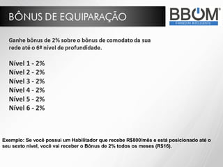 Exemplo: Se você possui um Habilitador que recebe R$800/mês e está posicionado até o
seu sexto nível, você vai receber o Bônus de 2% todos os meses (R$16).
 