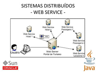 SISTEMAS DISTRIBUÍDOS- WEB SERVICE -