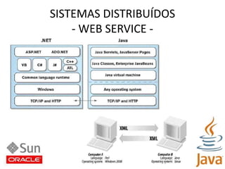 SISTEMAS DISTRIBUÍDOS- WEB SERVICE -